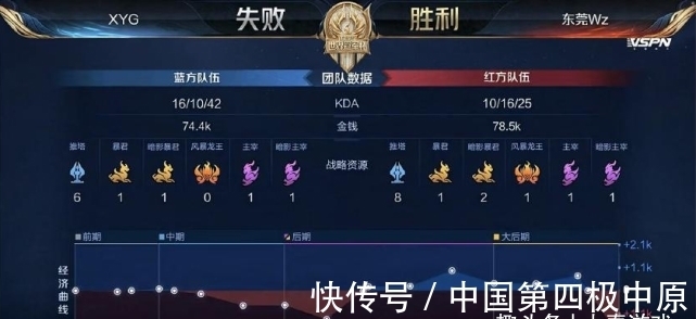 让生涯曲线 让生涯曲线