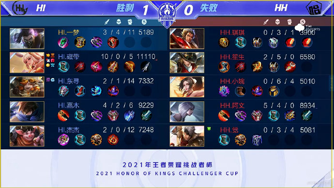 因素